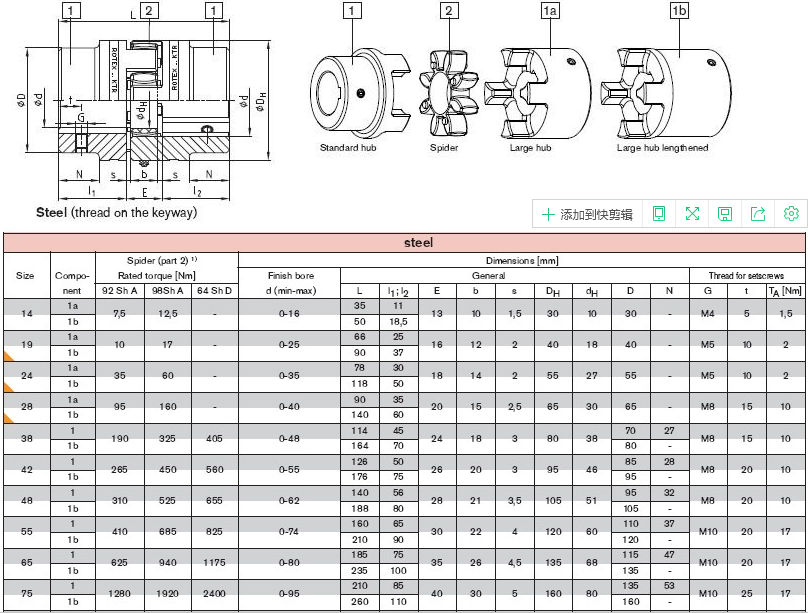 Axle Shaft Coupling Manufacturer
