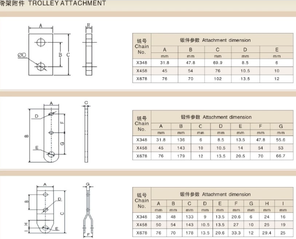Overhead Forging Detachable Chains Trolley Attachment Drop Forged Rivet-less Side Link Pusher Dog Conveyor Chain
