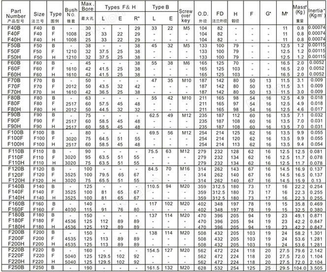 F40B F40F F40H FU Series Elastic Tires Flexible Mechanical Joint Coupling