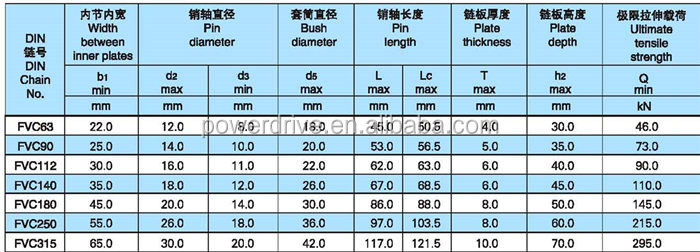 Raydafon FV FVT FVC Series Hollow Pin Conveyor Chains with Attachment S Small P Large F Flange Roller Type Without Rollers